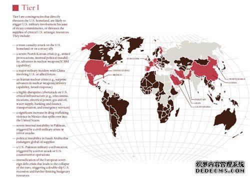 十大“一级事态”